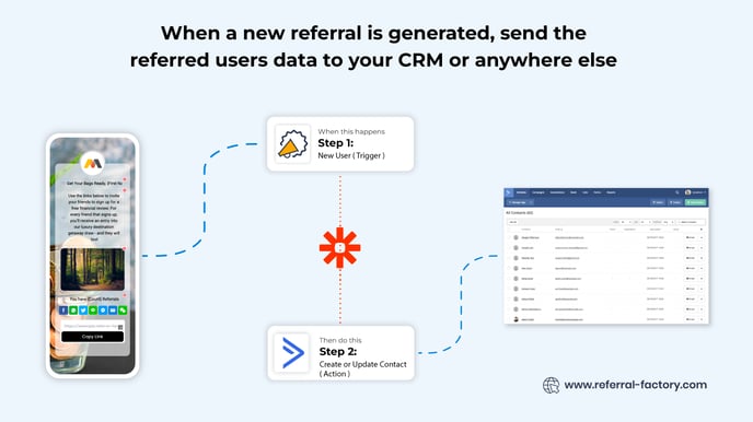 Send_data_out_from_referral_factory_to_activecampaign_with_zapier