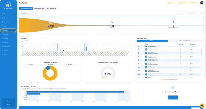 Screenshot showing that you can From your Referral Factory dashboard, click on the "Analytics" section.