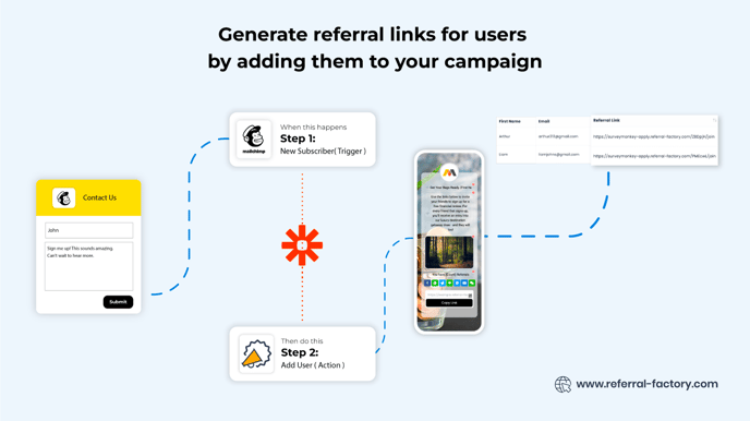 generate_referral_links_for_users_on_mailchimp