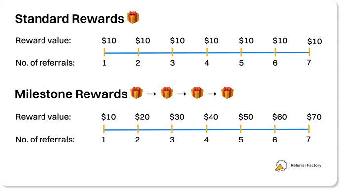 milestone_rewards_01 (2)