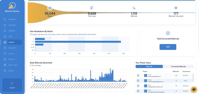 Screenshot showing Referral Program software analytics page.
