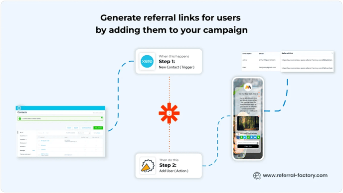 Screenshot showing Zapier And Referral Factory