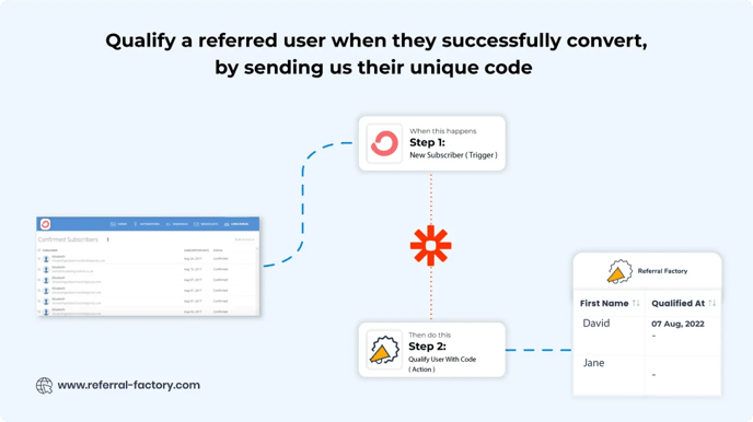 Screenshot showing Zapier And Referral Factory user qualifying.