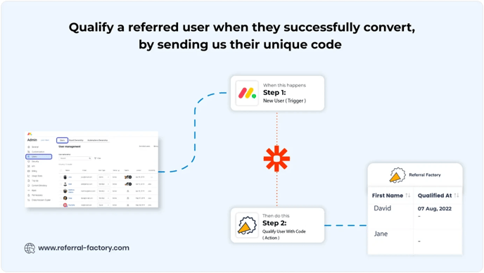Screenshot showing Zapier And Referral Factory qualifying.